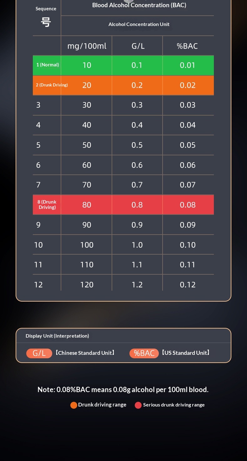 High-precision Driving, Air-blown Type, Self-testing Alcohol Tester With Digital Display Sensor For Drunk_voghion.com