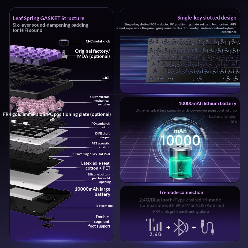Forerunner GS98 Customized Mechanical Keyboard Wireless Three-Mode Bluetooth Office Gaming E-Sports Dedicated_voghion.com