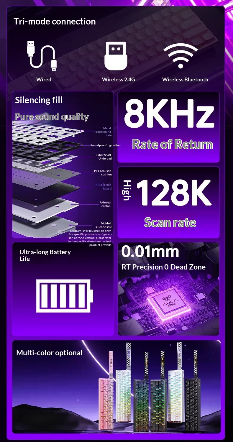 Wolf Spider MINI60HE Magnetic Switch Keyboard, Three-Mode RT, Customizable For E-Sports Gaming, Wired, 8K Report Rate,_voghion.com