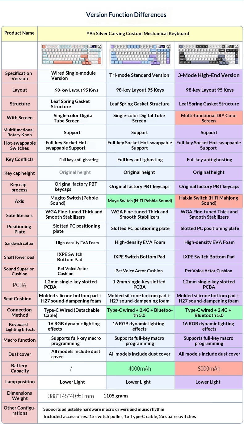 Srebrny Eagle 95D, trójtrybowy, mechaniczny, z bocznym nadrukiem gradientowym, dwukolorowy, wtryskowy, bezprzewodowy, Bluetooth 98 RGB, przewodowy_voghion.com