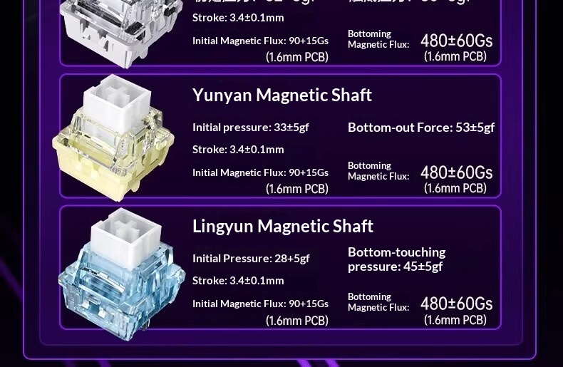 Wolf Spider MINI60HE Magnetic Switch Keyboard, Three-Mode RT, Customizable For E-Sports Gaming, Wired, 8K Report Rate,_voghion.com