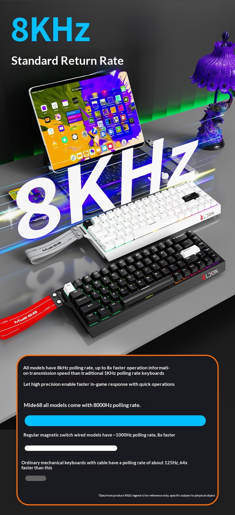 LDON 68 Tuşlu Manyetik Anahtarlı Mekanik Oyun FPS Evrensel RT0.01 Yüksek Performanslı Kablolu 8K Geri Dönüş Oranı_voghion.com