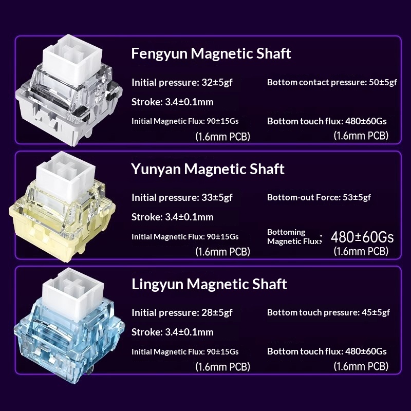 Wolf Spider MINI60HE Magnetic Switch Keyboard, Three-Mode RT, Customizable For E-Sports Gaming, Wired, 8K Report Rate,_voghion.com