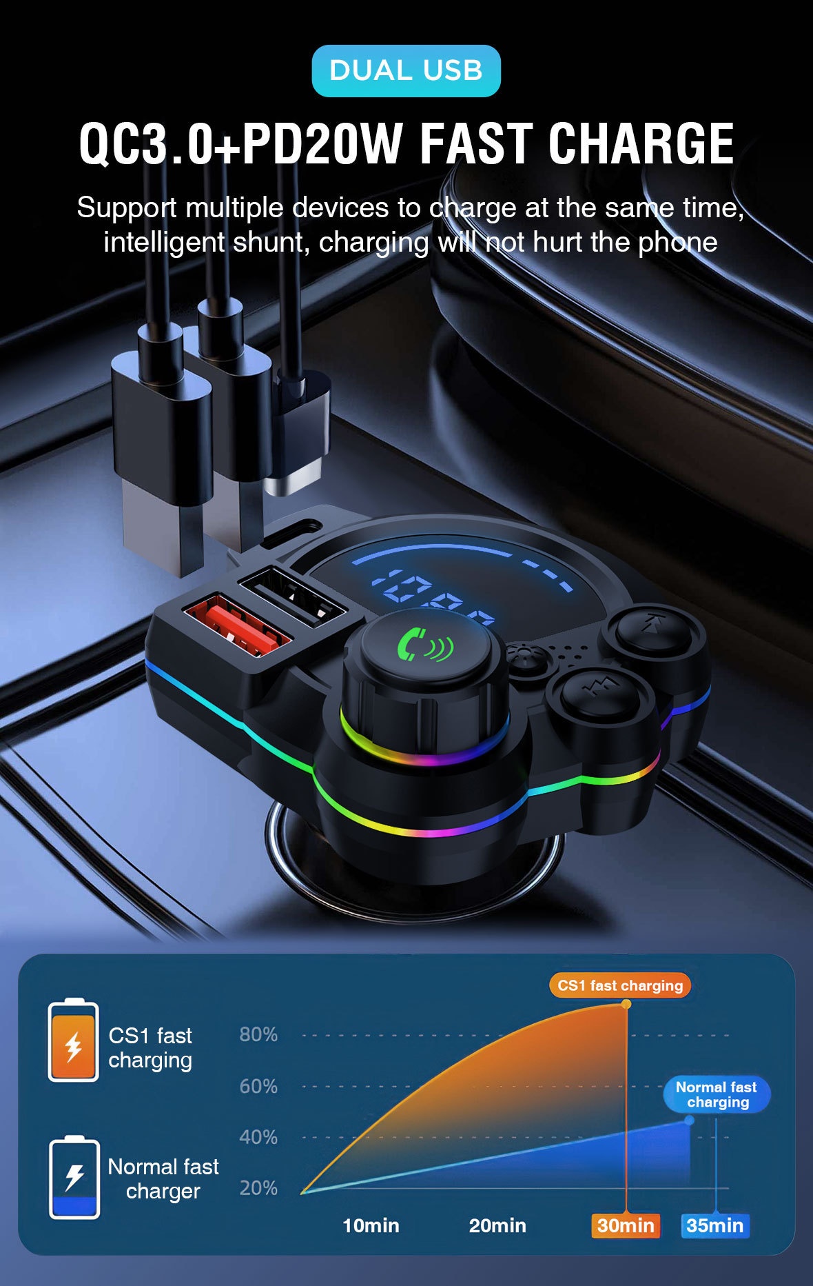 Bluetooth fm transmitter met dubbele snellader voor de auto_voghion.com