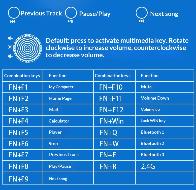 Teclado y ratón inalámbricos Bluetooth Forerunner V1 con tacto mecánico, silenciosos, para hombre y mujer, ideales para la oficina o la oficina. Excelente relación calidad-precio._voghion.com