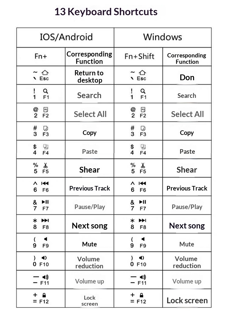 Grenzenlose, kabellose Bluetooth-Falttastatur, geeignet für Business-Tablets und Büros – ultradünn und tragbar_voghion.com
