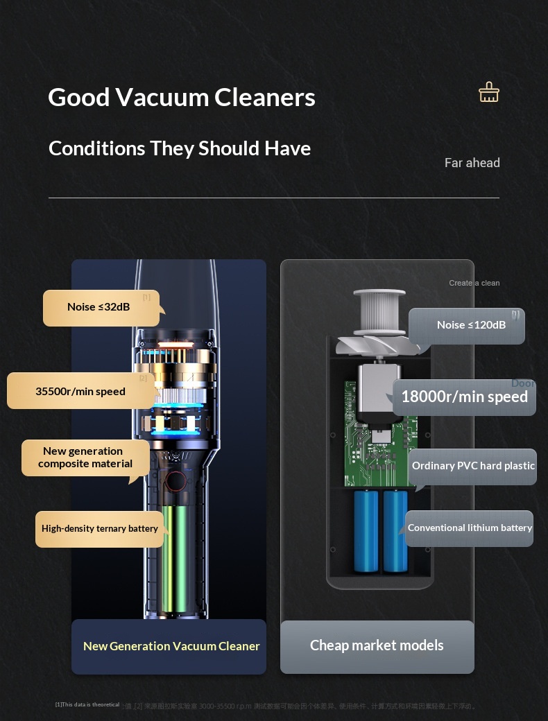 New Wireless Vacuum Cleaner Power High Suction Portable Handheld Home Wholesale Lighting Car Interior_voghion.com