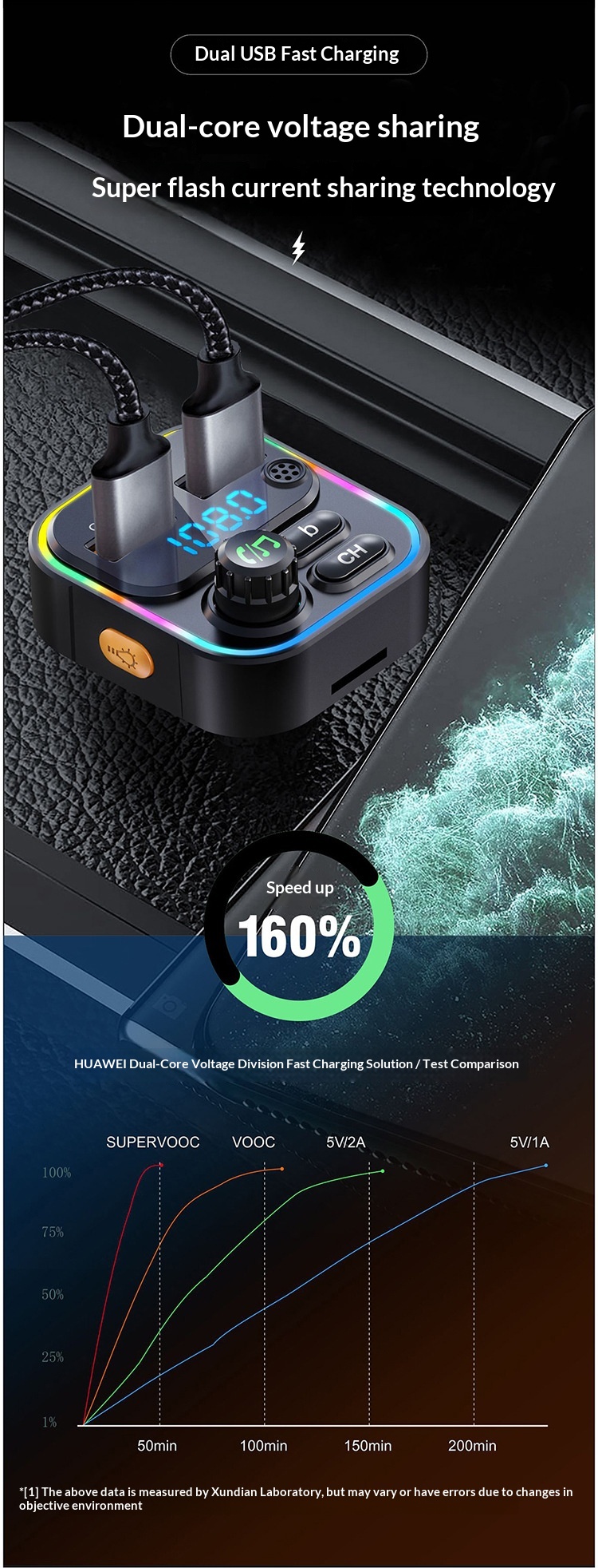 Cross-border New Bluetooth MP3 Super Fast Charging Multi-functional Car Player Charger FM Transmitter_voghion.com