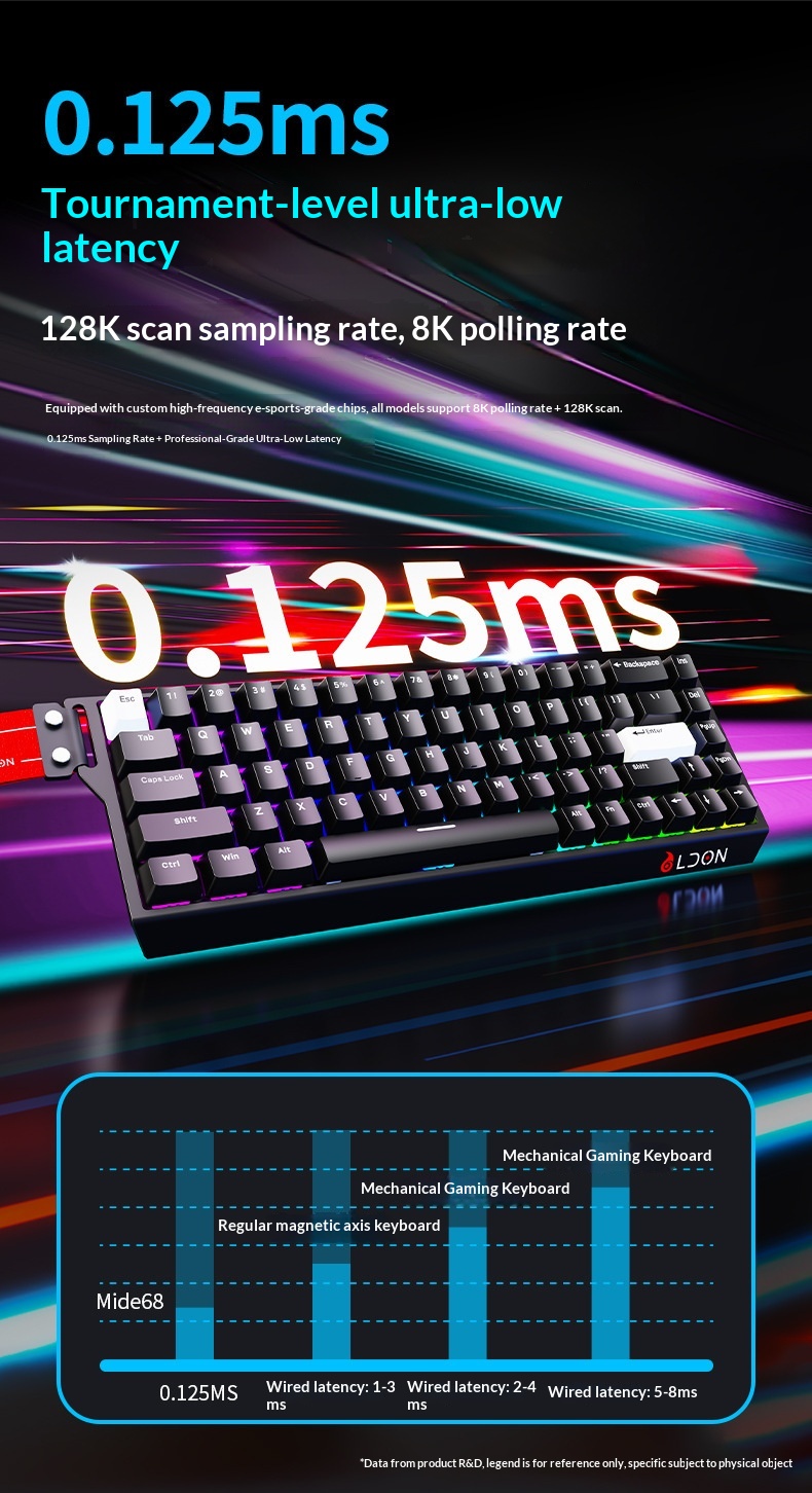 LDON 68 Tuşlu Manyetik Anahtarlı Mekanik Oyun FPS Evrensel RT0.01 Yüksek Performanslı Kablolu 8K Geri Dönüş Oranı_voghion.com