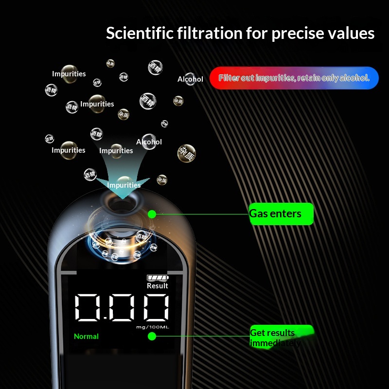 Car Intelligent Voice Digital Display Portable Detector High Precision Blowing Alcohol Tester_voghion.com