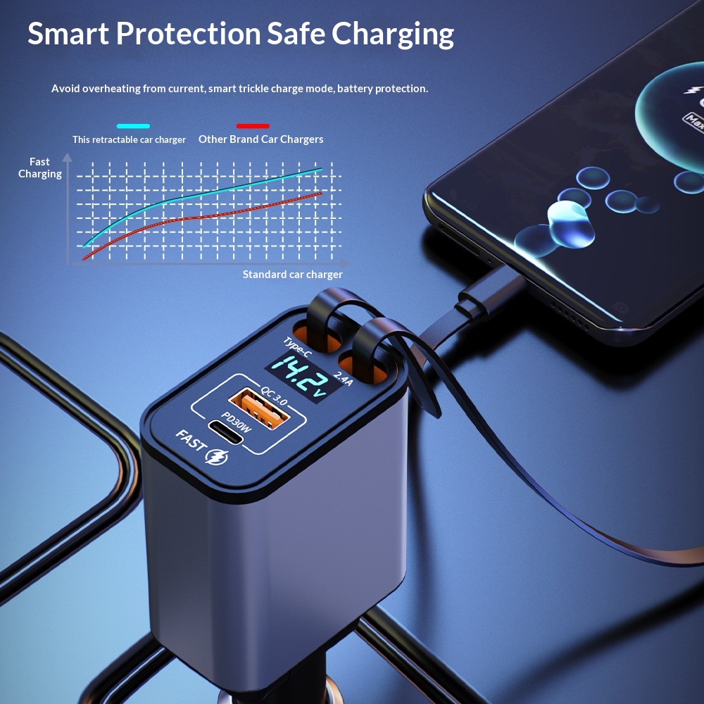 Car Charger Super Multi-Function Cigarette Lighter One-to-Four Retractable Cable PD Fast Charging Mobile Phone Adapter_voghion.com