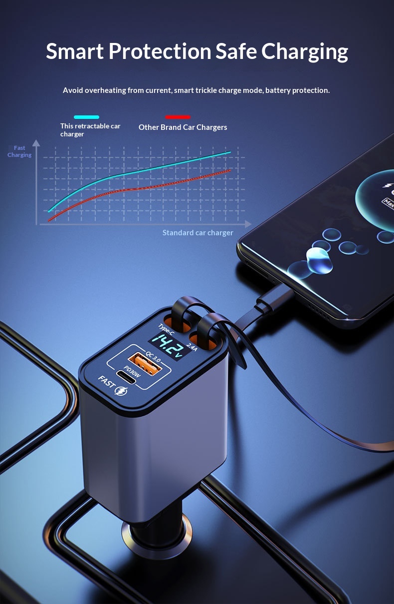 Car Charger Super Multi-Function Cigarette Lighter One-to-Four Retractable Cable PD Fast Charging Mobile Phone Adapter_voghion.com