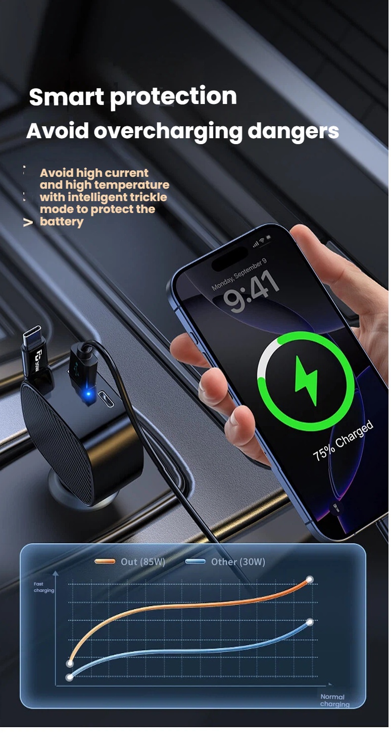 Cross-border Bestseller: Retractable PD30W 3-in-1 Charger, Multifunctional Three-way Super Fast Charging Car Charger QC4_voghion.com