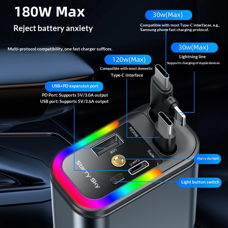 180W Starry Sky Ceiling Ambient Light A+C Retractable Cable Super Fast Charging For Phones 5-in-1 Car Charger_voghion.com