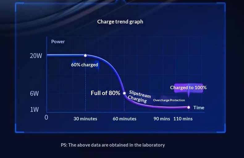Charger Super Fast One-to-Two Cigarette Lighter USB Adapter Multi-Function Car Phone Flash Charging_voghion.com