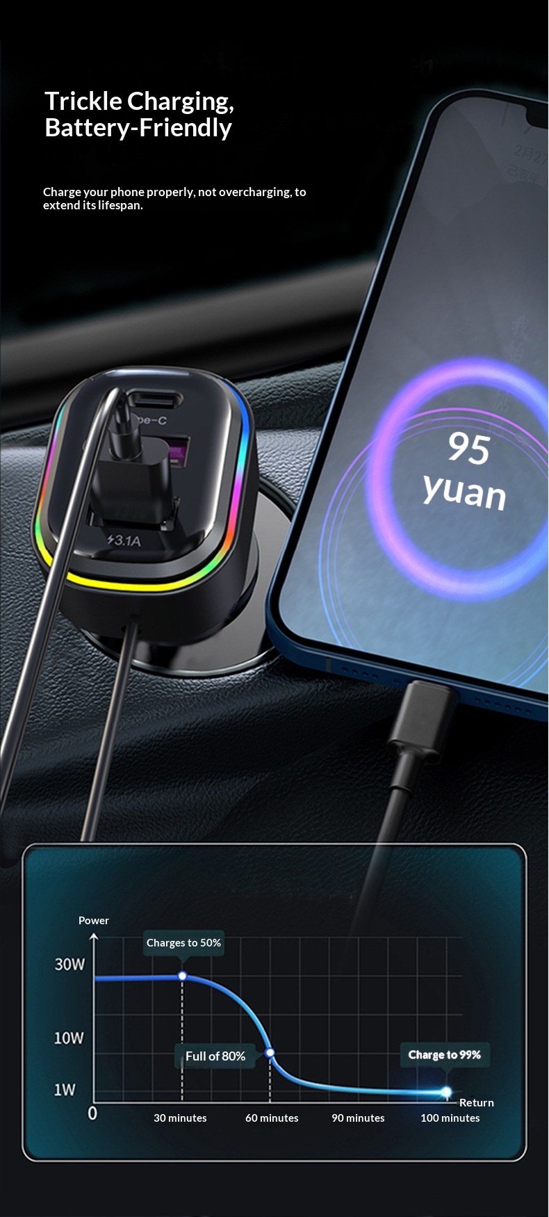 New USB Multi-Function 66W Super Fast Charging Car Rear Row Multi-Hole Wired Mobile Phone Charger_voghion.com