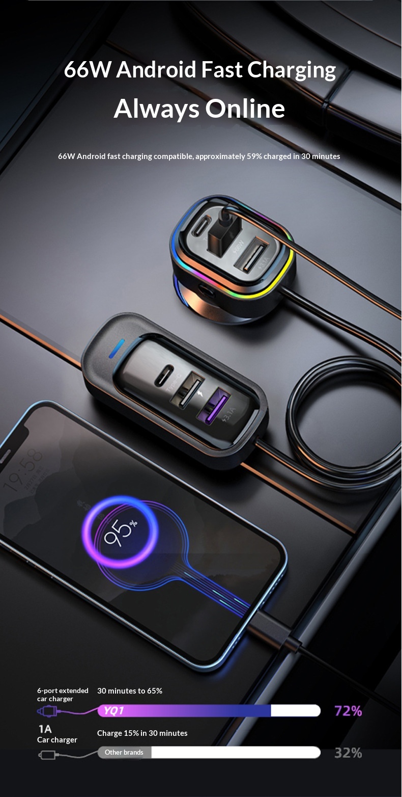 New USB Multi-Function 66W Super Fast Charging Car Rear Row Multi-Hole Wired Mobile Phone Charger_voghion.com