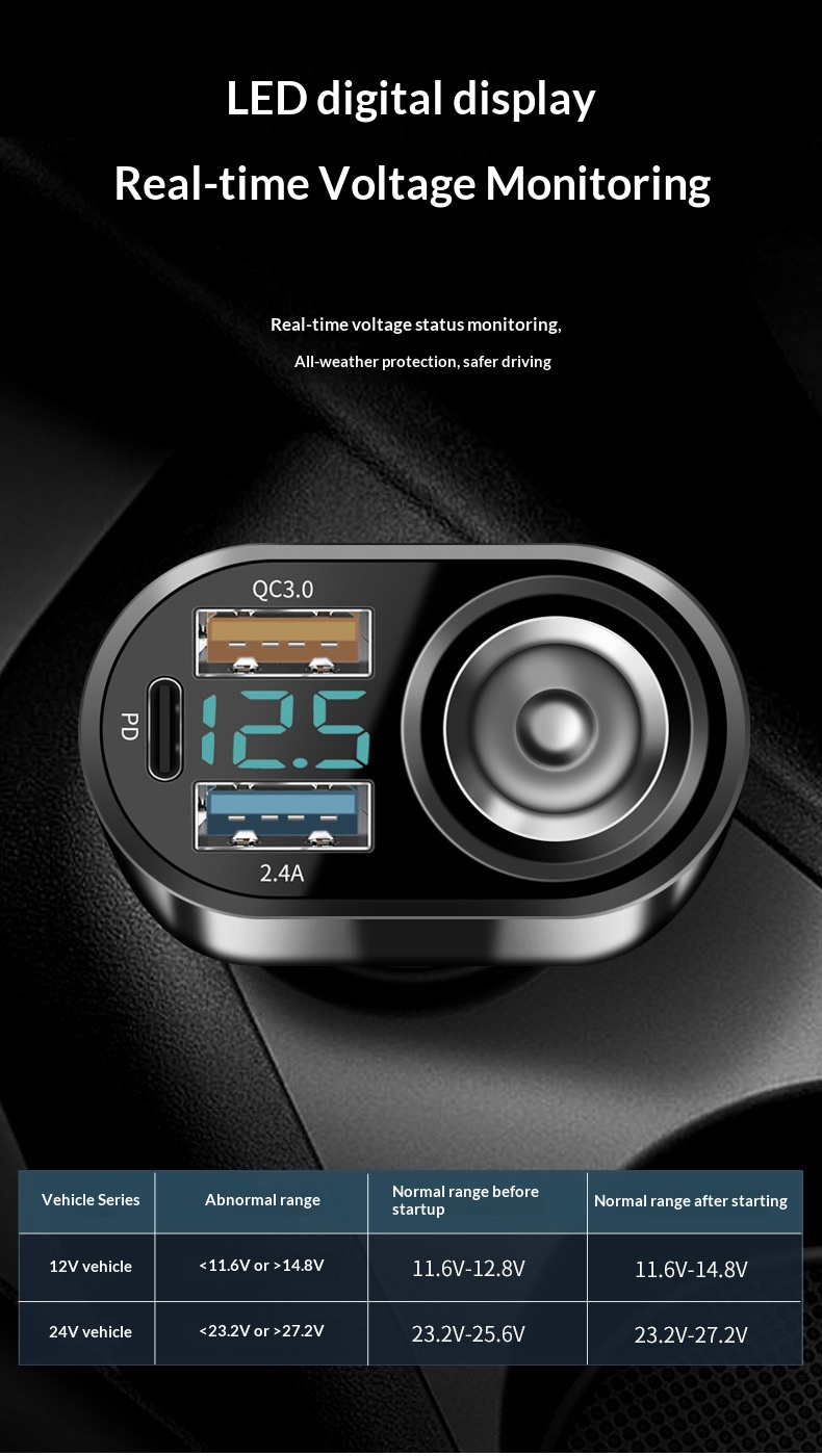 Auto oplader met dubbele usb type-c en digitaal display_voghion.com