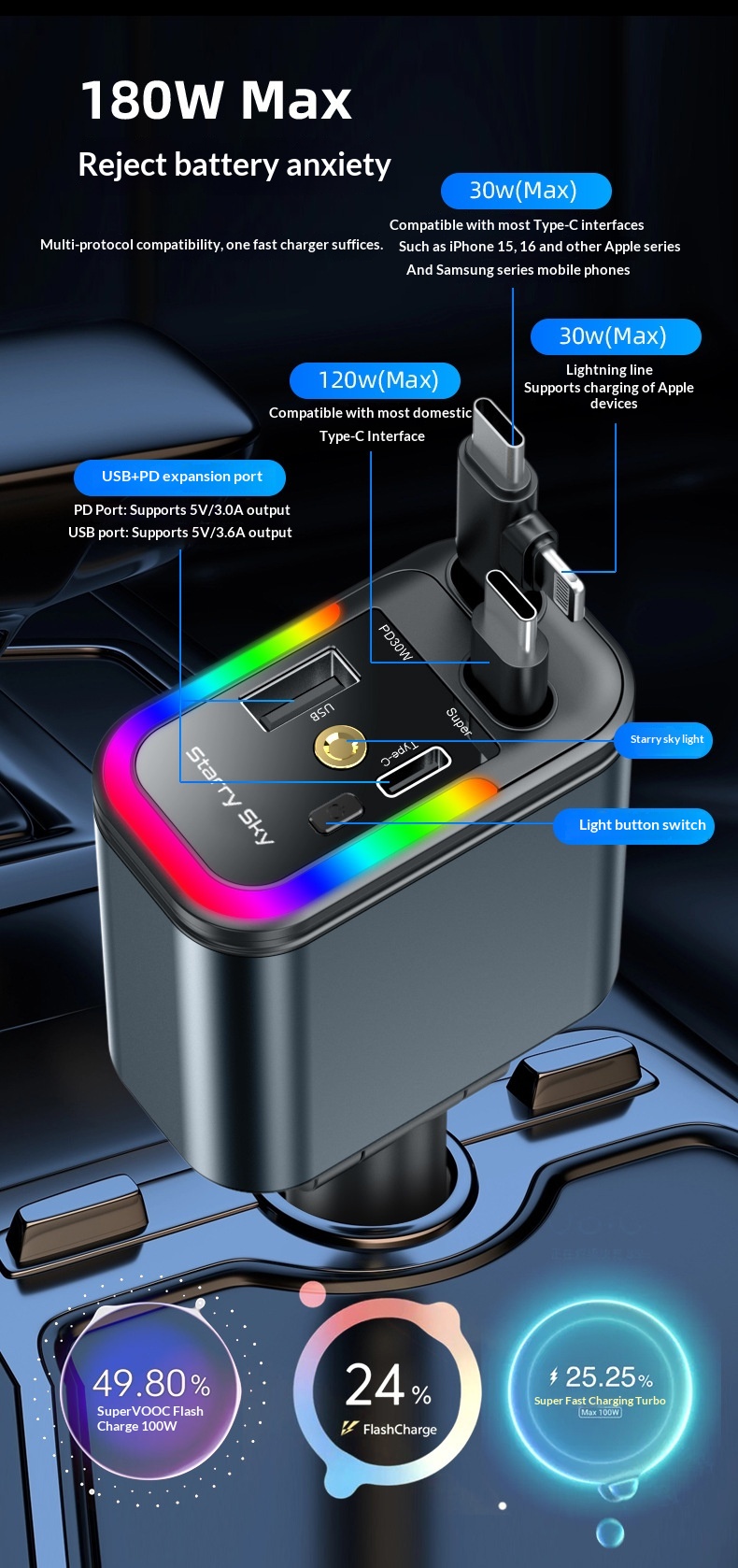 5-in-1 Car Charger With Starry Sky Ambient Light And Retractable Cable_voghion.com