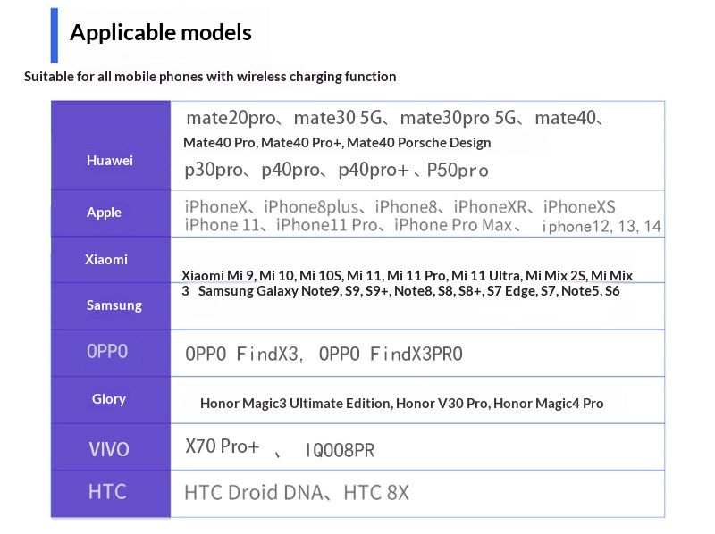 Draadloze autolader met infraroodsensor en telefoonhouder_voghion.com