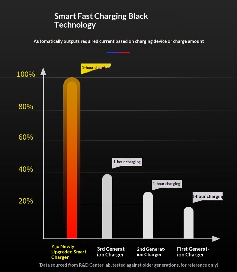 One-to-Three One-to-Two Cigarette Lighter Adapter USB Mobile Phone Multi-Function Car Charger_voghion.com