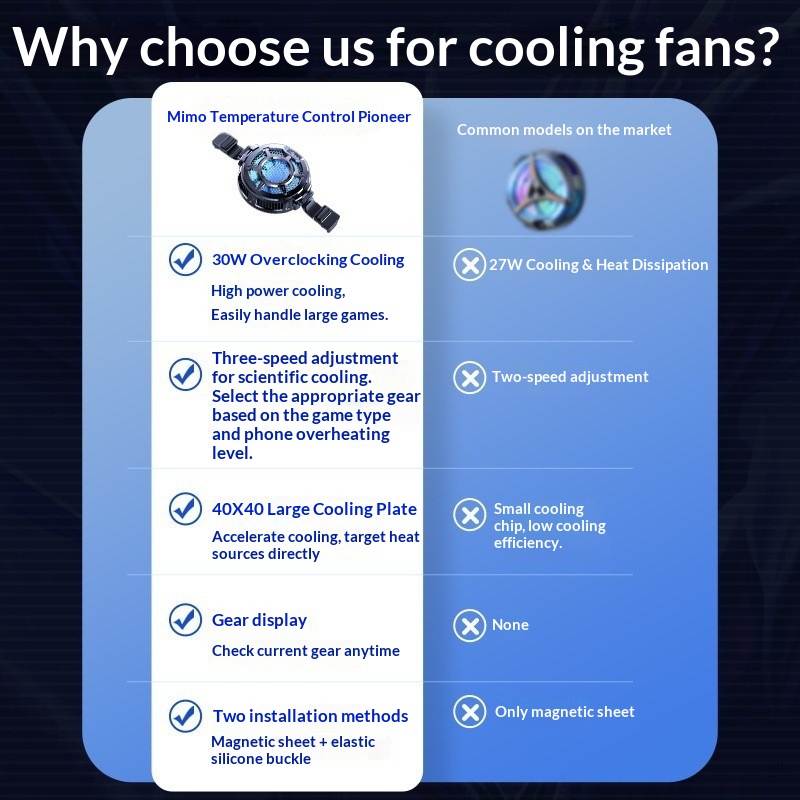 Mi Mo CX05 Suitable For IPad Tablet Cooler Semiconductor Cooling Three-Level Adjustment Magnetic Absorption Digital_voghion.com