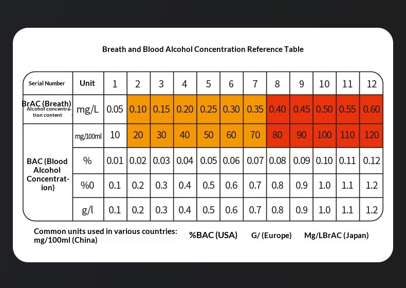 Tester High Precision Blow-Type Drunk Driving Mini Portable Car Alcohol Detector_voghion.com