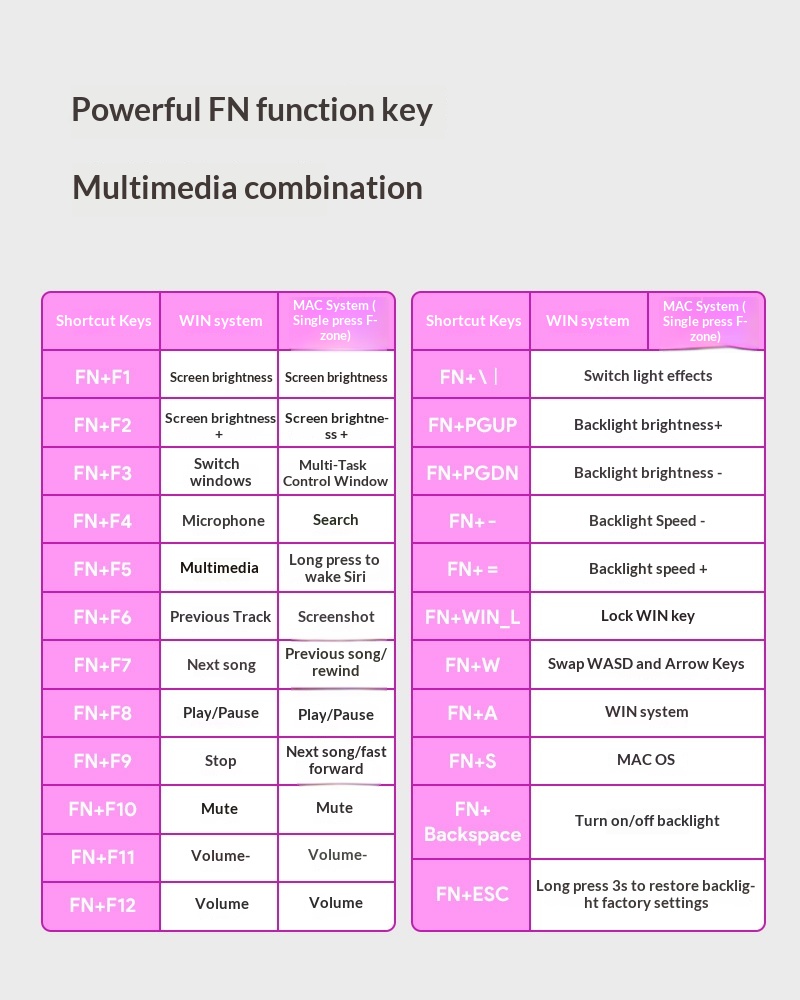 FURYCUBE IP75 Luminous Mechanical Feel Computer Gaming Esports High-Value Wired Silent Keyboard_voghion.com