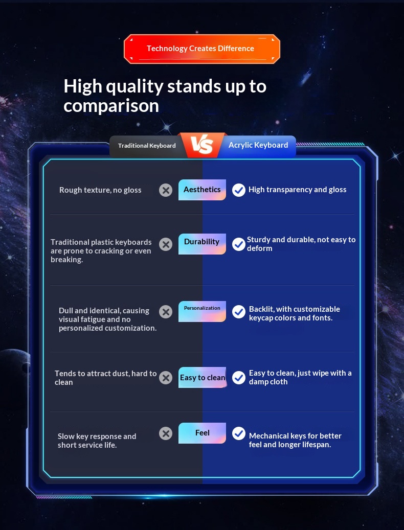 Compatible IPad Bluetooth Gradient Multi-System Device Silent Lightweight Portable 10inch Luminous Transparent Keyboard_voghion.com