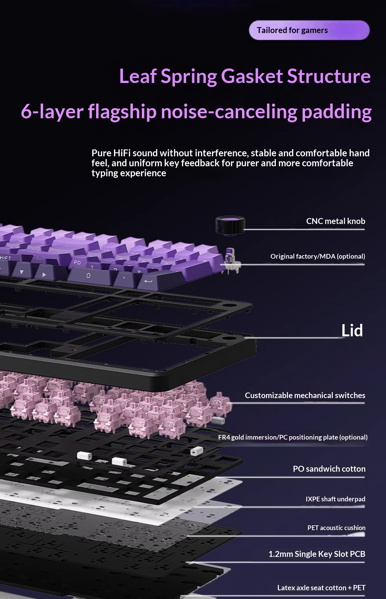 Forerunner GS98 Customized Mechanical Keyboard Wireless Three-Mode Bluetooth Office Gaming E-Sports Dedicated_voghion.com