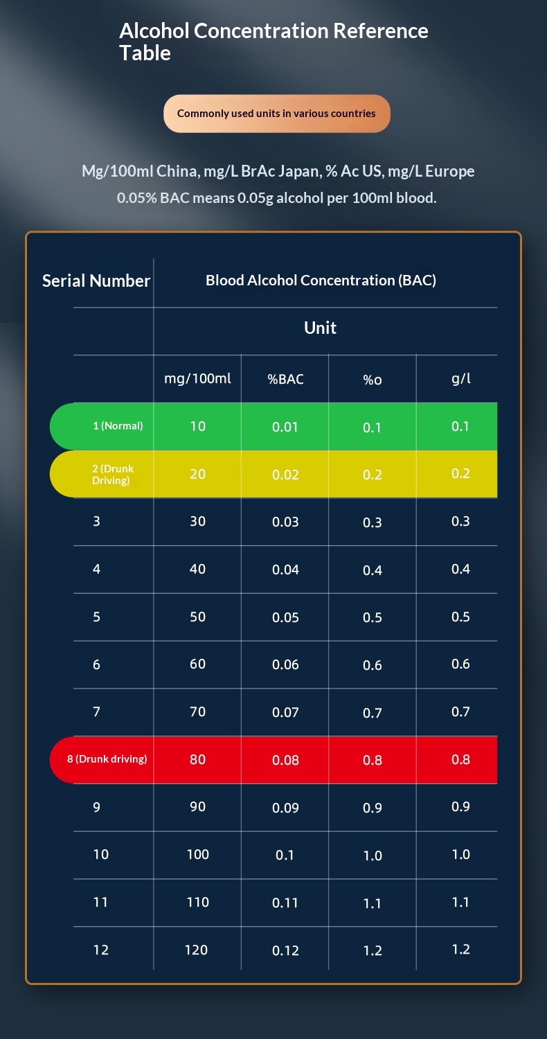 Wieless Convenient Blowing Type High Pecision Diving Detecto Intelligent Digital Display Taffic Alcohol_voghion.com