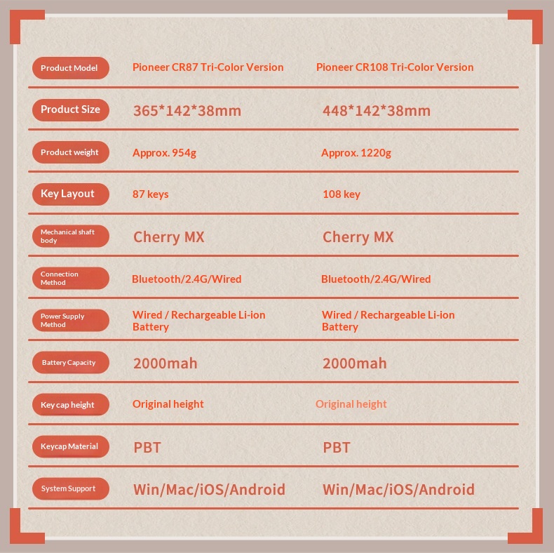 Forerunner Cherry CR108 Mechanical Keyboard Wireless Bluetooth Tri-Mode Gaming Computer Office High Aesthetic_voghion.com