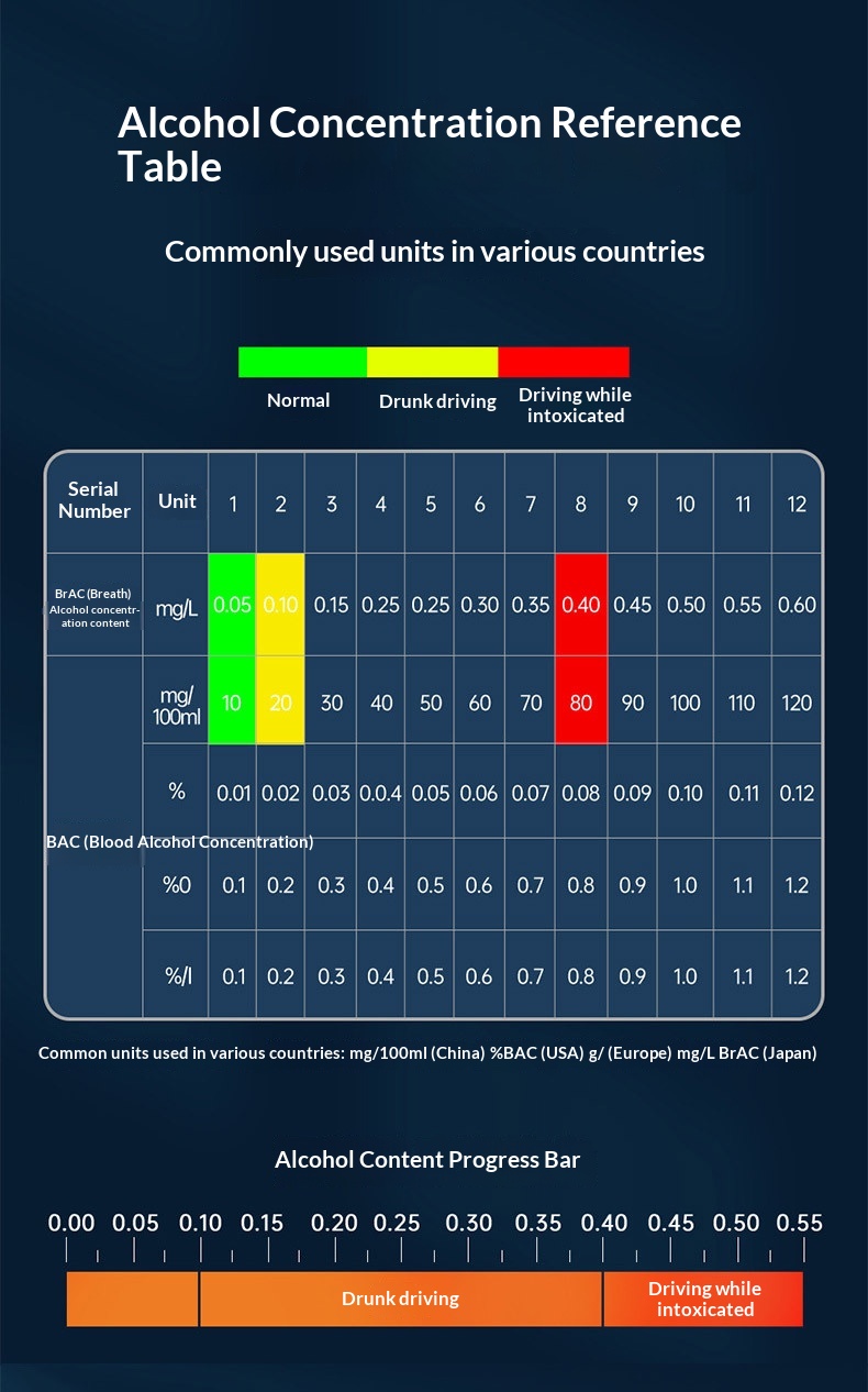Alcoolímetro digital com anúncio por voz dos resultados_voghion.com