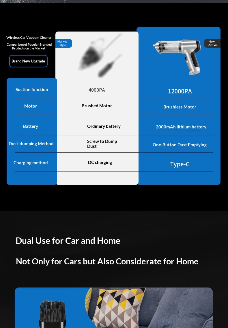 Wireless Portable Handheld Car Vacuum Cleaner For Deep Cleaning_voghion.com