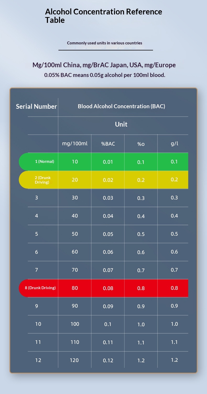 Car Intelligent Voice Digital Display Portable Detector High Precision Blowing Alcohol Tester_voghion.com