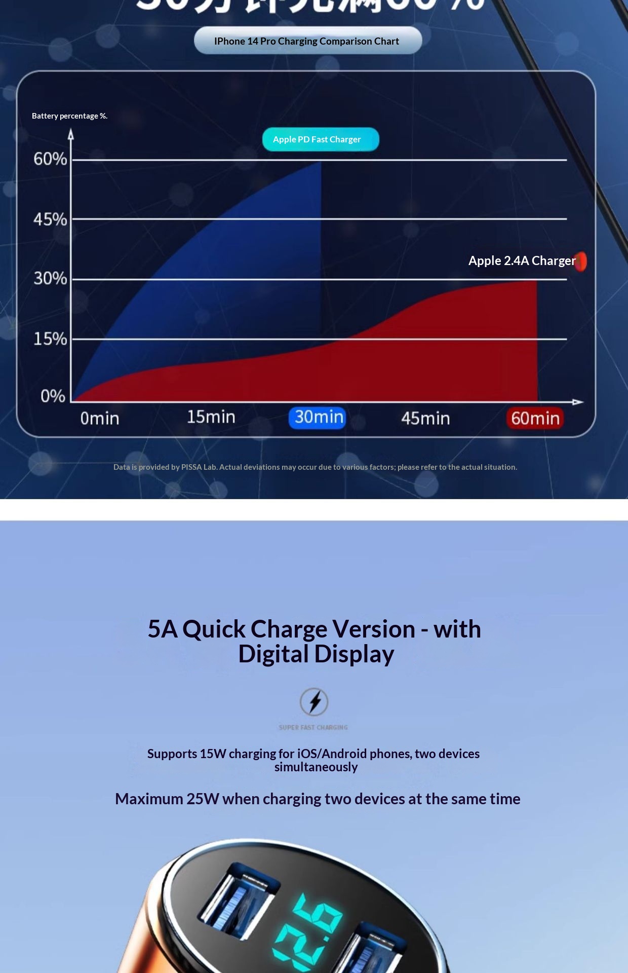 Mobile Phone Super Fast Charging Head Cigarette Lighter One-to-Two Conversion Plug Car Charger Flagship Store_voghion.com