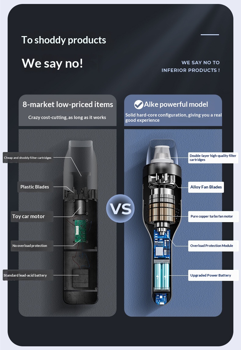 Portable Handheld Vacuum Cleaner For Car And Home High Power_voghion.com