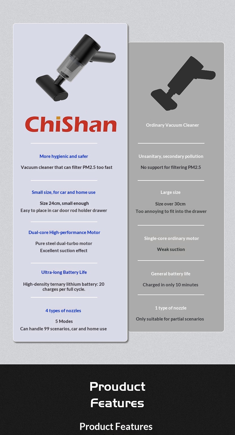 Zubehör Kabelloser Handstaubsauger mit hoher Saugkraft für kleine Autos_voghion.com