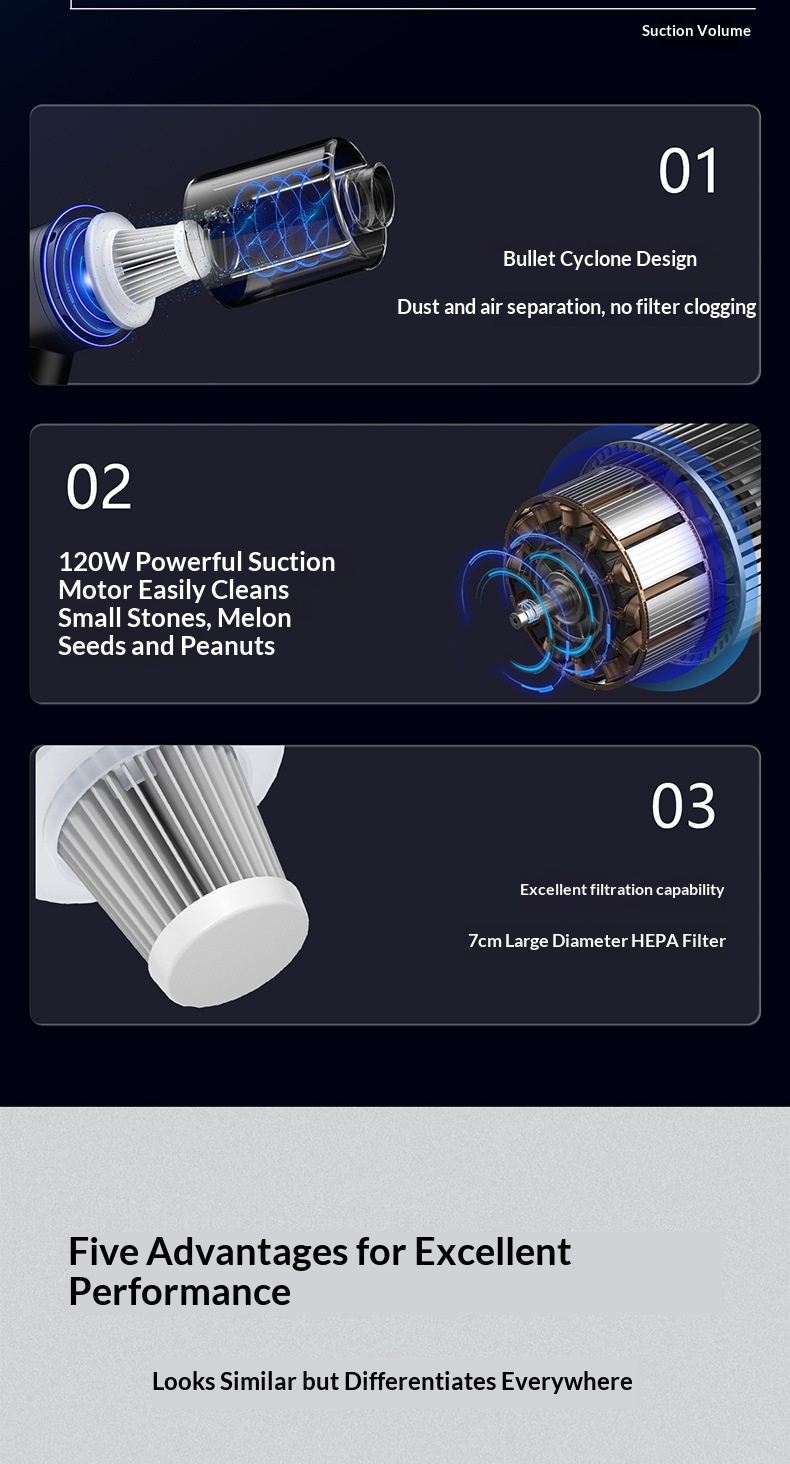 Zubehör Kabelloser Handstaubsauger mit hoher Saugkraft für kleine Autos_voghion.com