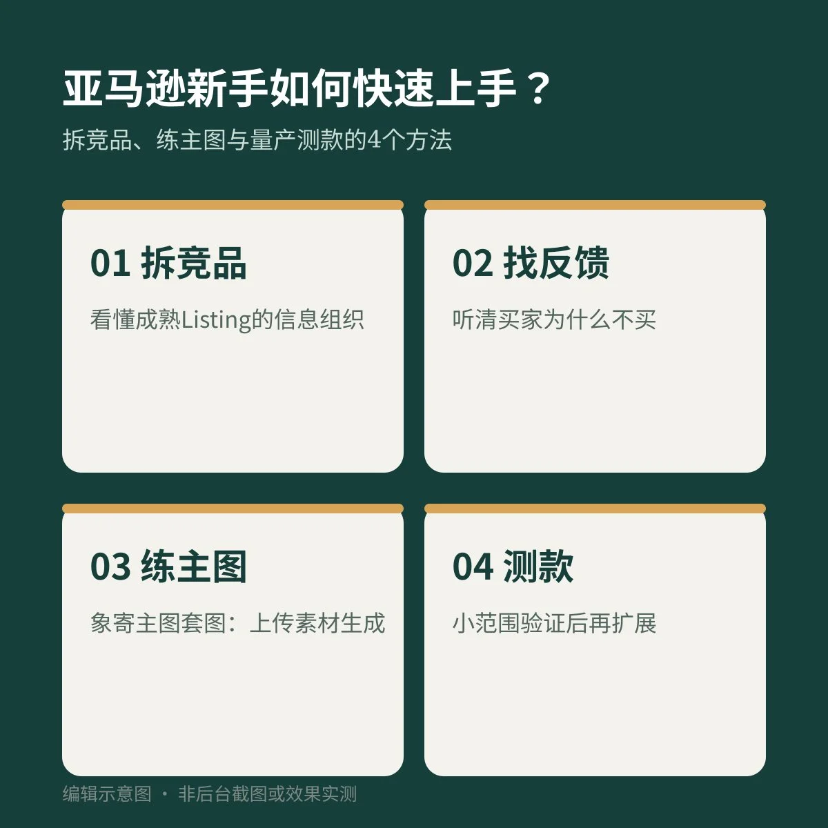 亚马逊新手上手的四个方法：拆竞品、找反馈、练主图与测款