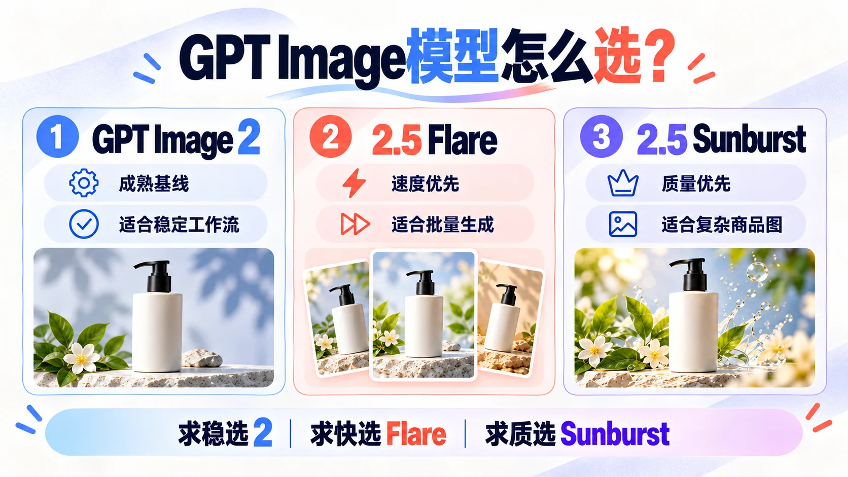 GPT Image 2与GPT Image 2.5商品图生成模型对比