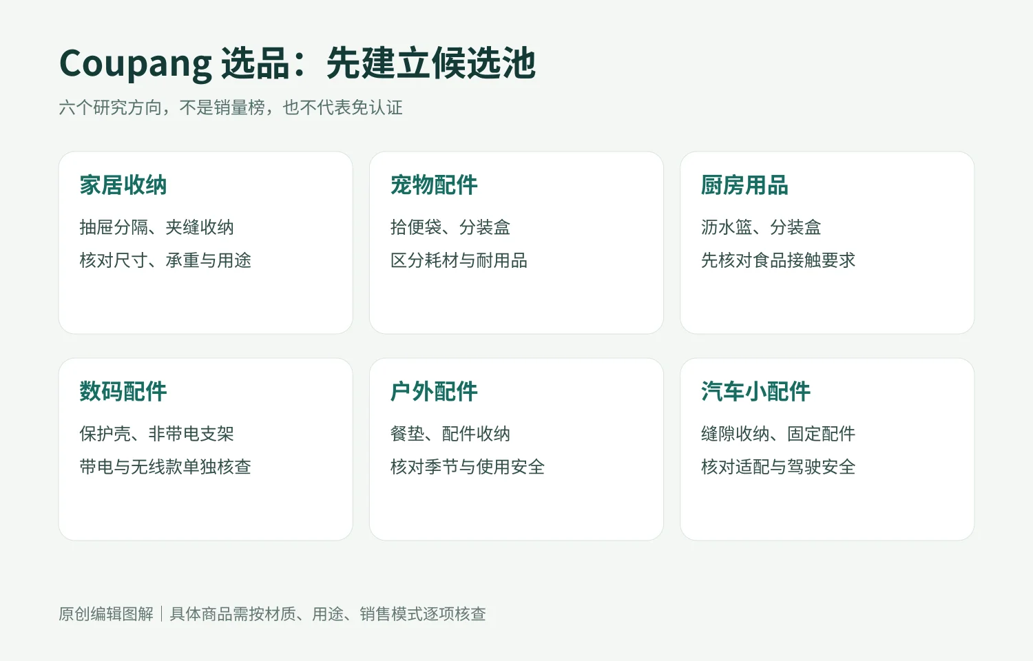 六类 Coupang 选品研究方向及各自需要核对的商品属性