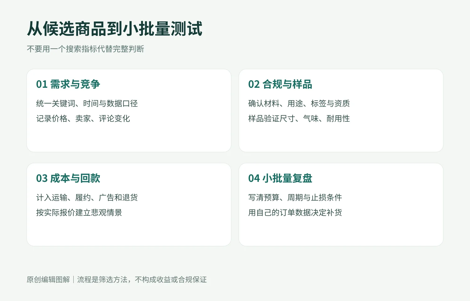 Coupang 选品四步筛选流程:观察需求与竞争、确认合规与样品、核算成本回款、小批量复盘