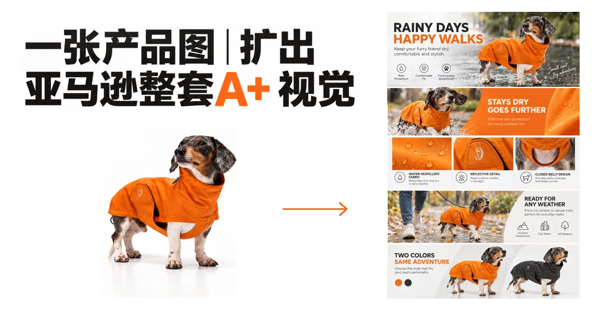 亚马逊A+页面AI设计与模块规划示例